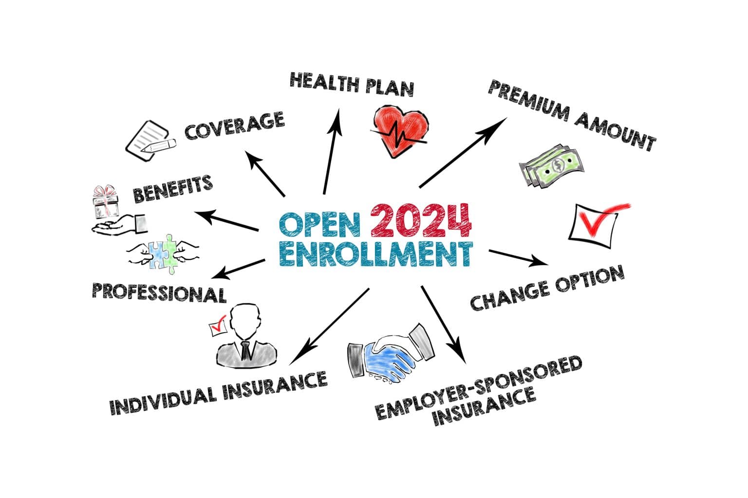 Navigating Open Enrollment - Insurance - FEG